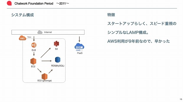 エンジニア転職のFindy（ファインディ） GitHubからスキル偏差値を算出